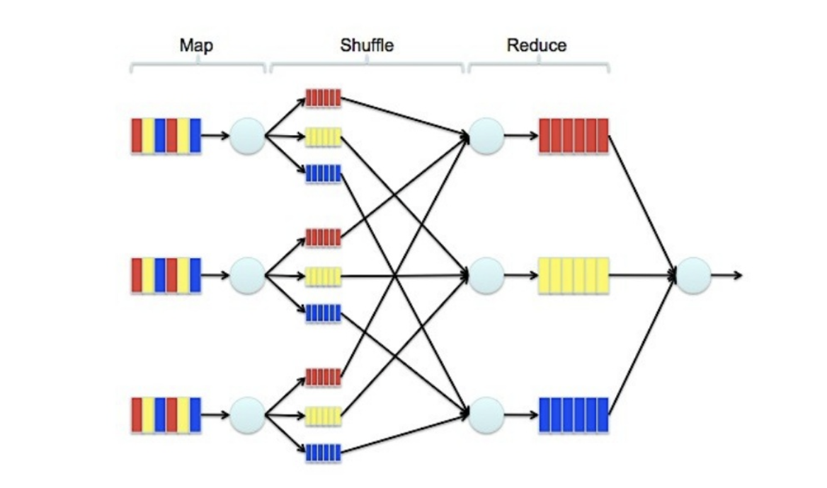 Big Data Analytics using MapReduce for Movie Recommender System